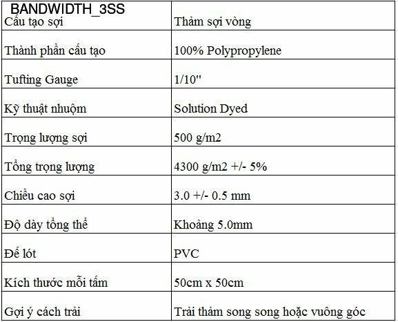 bandwidth_3ss